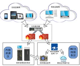 安全賦能，釋放潛能 深圳網(wǎng)絡與信息安全軟件如何驅動云存儲革新
